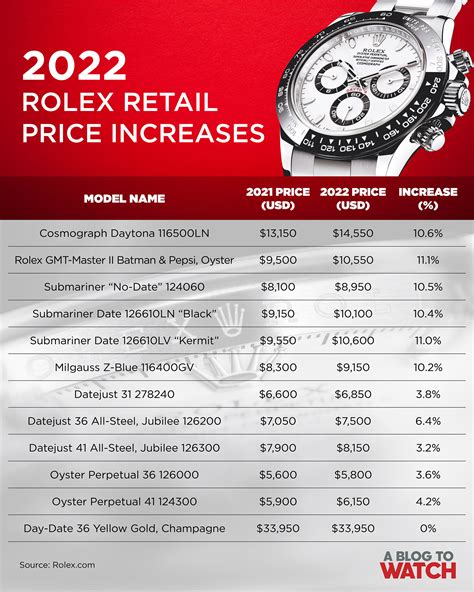 new Rolex datejust price guide